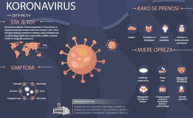O koronavirusu